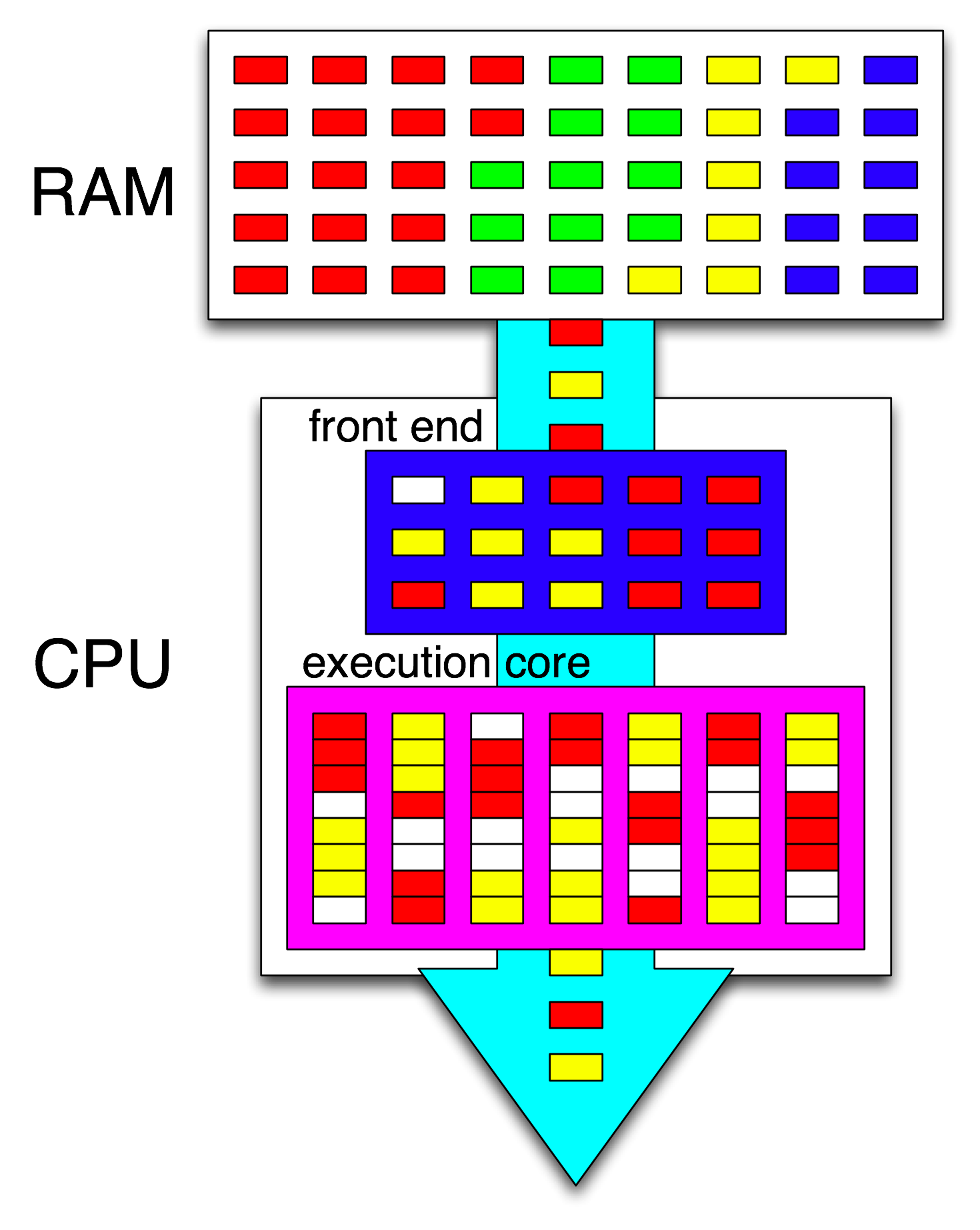 Hyper Threading процессоры. Технология Intel Hyper-Threading. Технология Hyper-Threading схема. Гипертрейдинг.