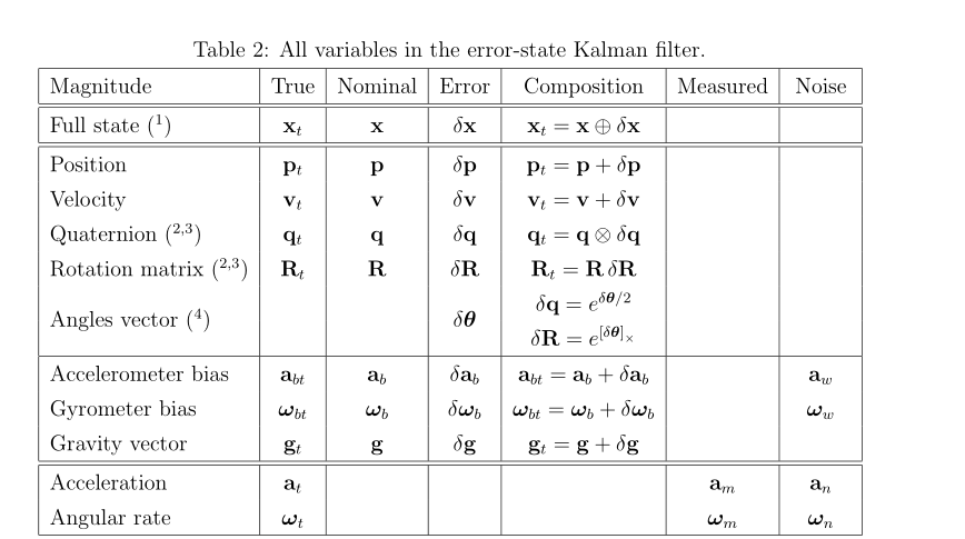四元数运动学笔记（5）IMU驱动的运动误差方程第6张