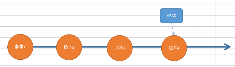 Git 多人协作开发的过程第25张