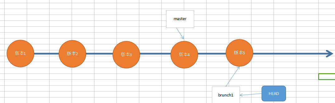 Git 多人协作开发的过程第26张