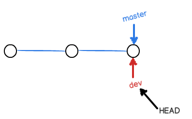 Git 多人协作开发的过程第38张