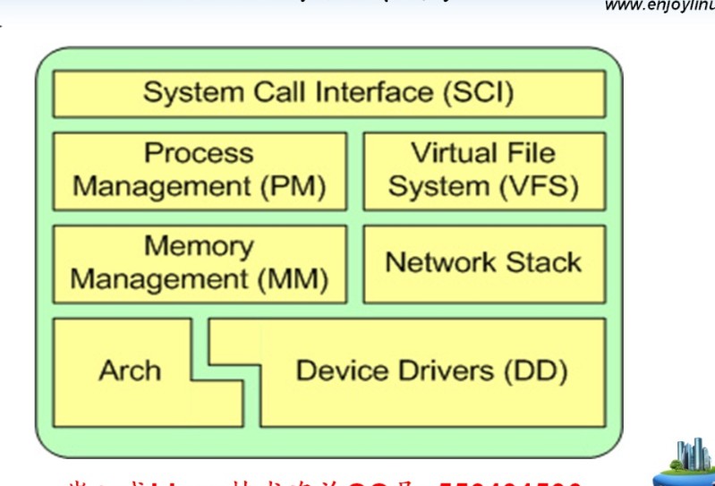 linux 体系结构