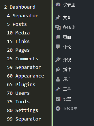 Wordpress 添加自定义菜单到管理面板 Wp Admin 码不能停 博客园