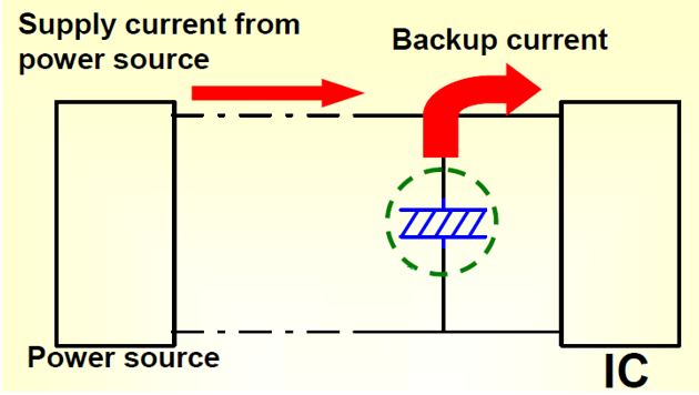 电容有什么作用？为什么cpu电源引脚都并联一个电容？插图