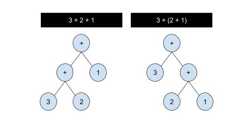 not-isomorphic