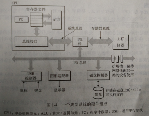 Linux及文件系统基本介绍第1张