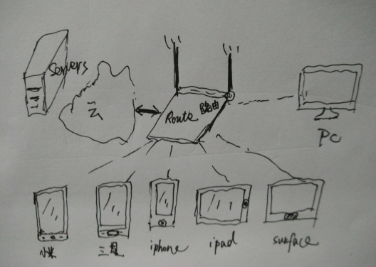 openwrt-智能路由器hack技术（1）---"DNS劫持"第3张