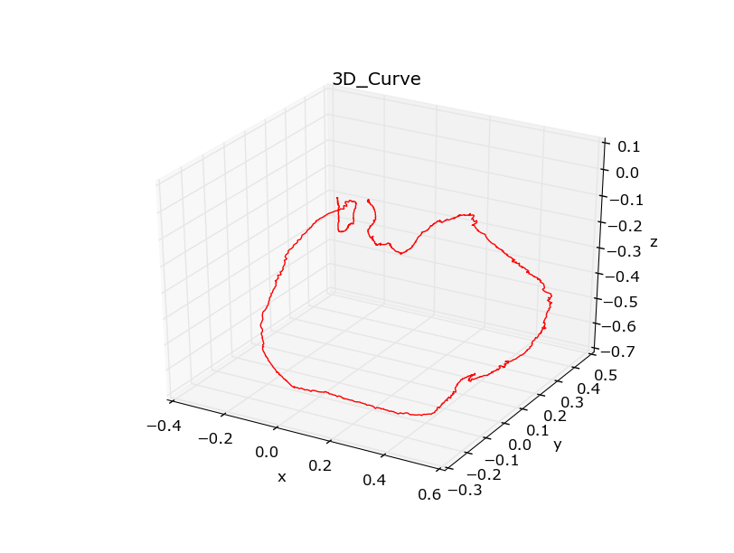 Python学习（一） —— matplotlib绘制三维轨迹图第2张