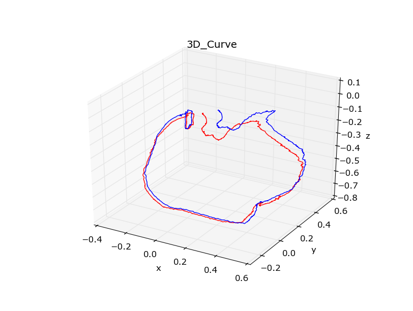 Python学习（一） —— matplotlib绘制三维轨迹图第3张