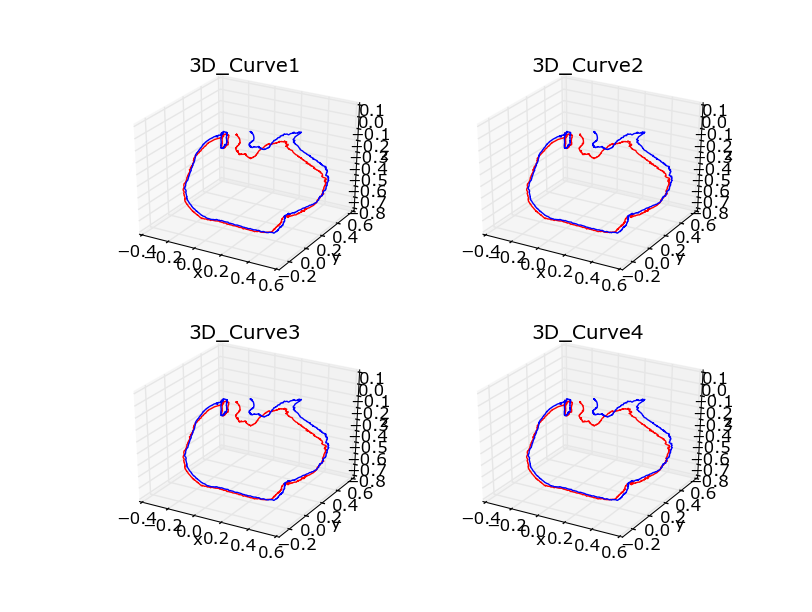 Python学习（一） —— matplotlib绘制三维轨迹图第4张