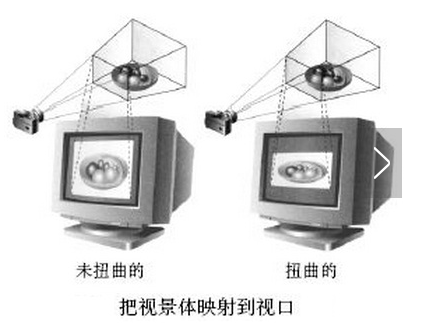 SharpGL学习笔记(五) 视口变换第1张