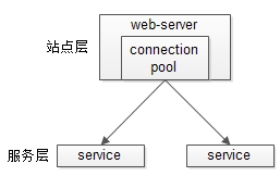 什么是高并发 ，详细讲解[通俗易懂]