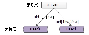 什么是高并发 ，详细讲解[通俗易懂]