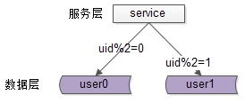 互联网高并发架构技术实践