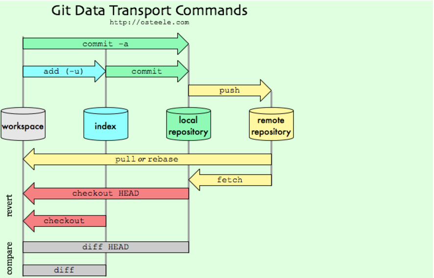 Git инициализация проекта