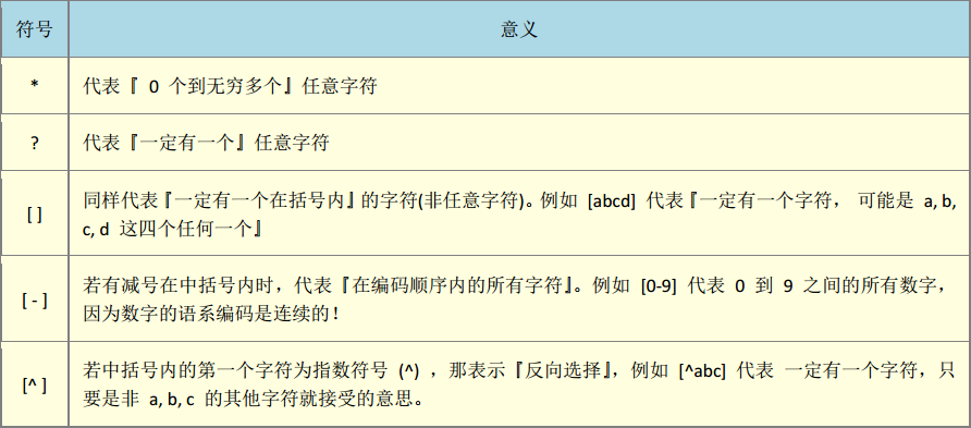 Linux 学习记录四 Bash 和shell Scirpt Jmcui 博客园