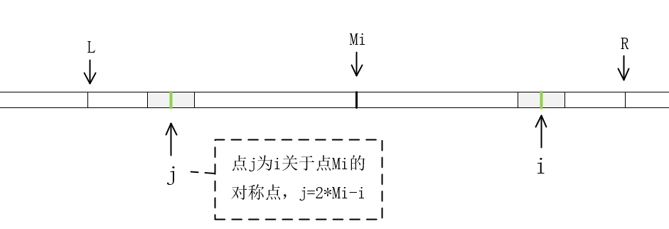 回文字符串(Palindromic_String)「建议收藏」