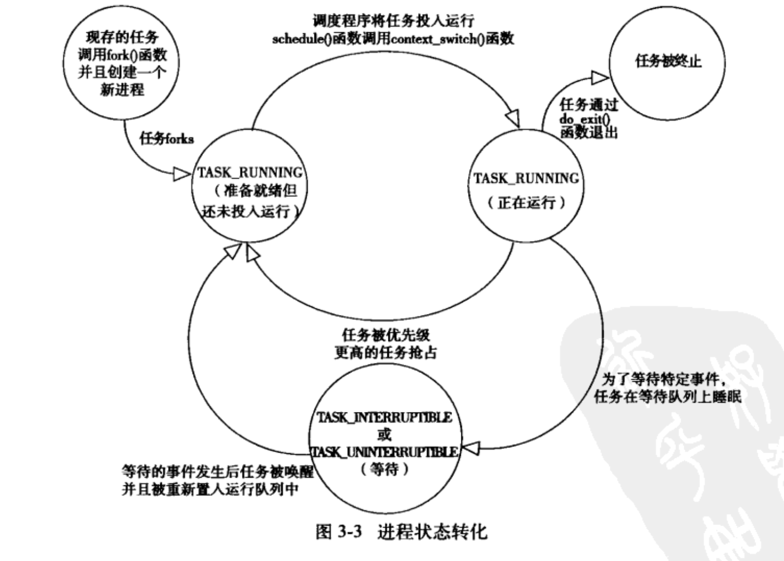 操作系统——进程，线程，锁第1张