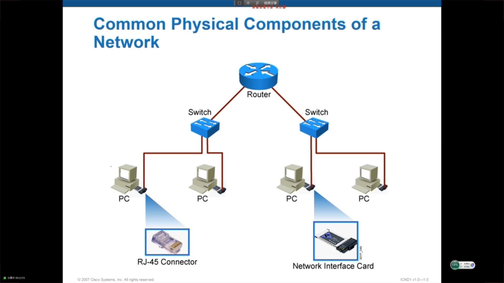 Роутер в домашней локальной сети позволяет. Коммутатор маршрутизатор роутер схема. Схема подключения роутер-коммутатор-роутер. Схема локальной сети с коммутатором. Схема подключения локальной сети маршрутизатор коммутатор.