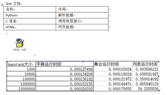 python 解析docx文档的方法，以及利用Python从docx文档提取插入的文本对象和图片第1张