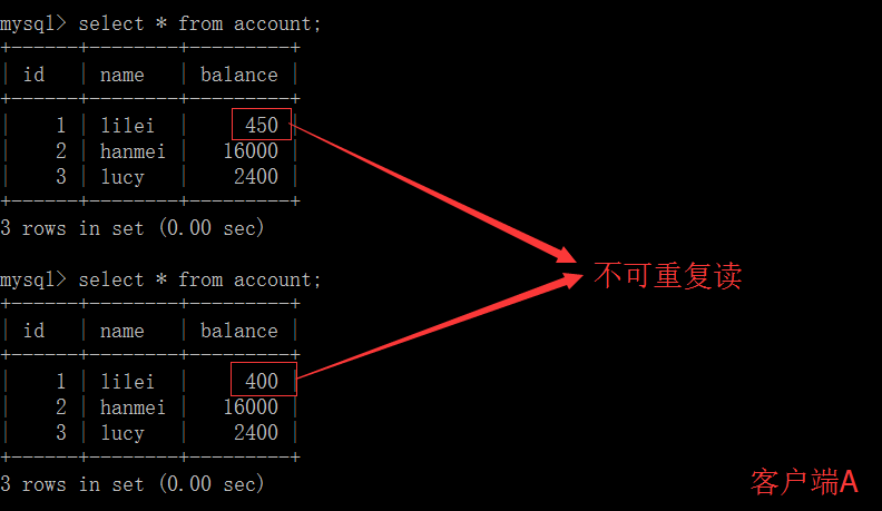 MySQL的四种事务隔离级别