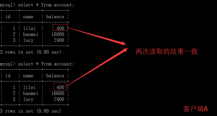 MySQL的四种事务隔离级别