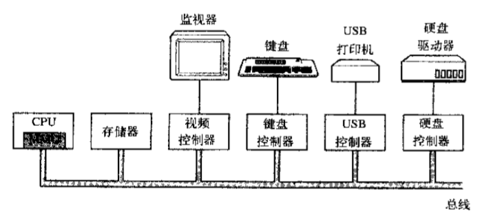 计算机基础_应用_02