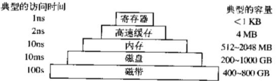 计算机基础_应用_03