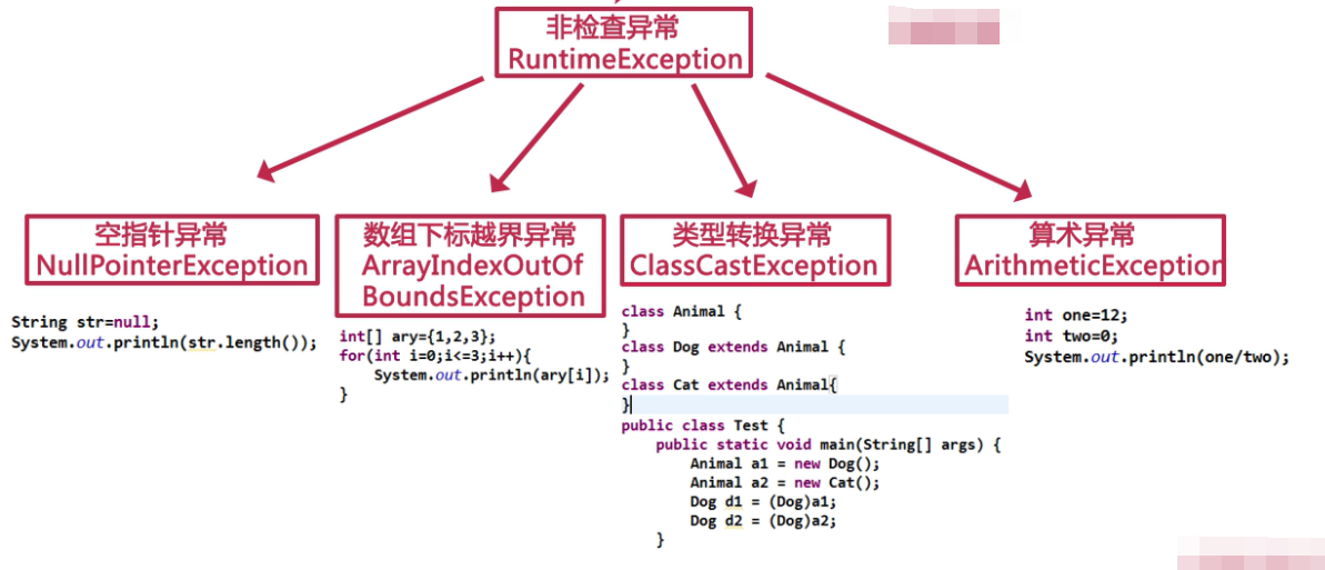 Cast exception. NULLPOINTEREXCEPTION. NULLPOINTEREXCEPTION java. RUNTIMEEXCEPTION. Class="Dog-name" в React.