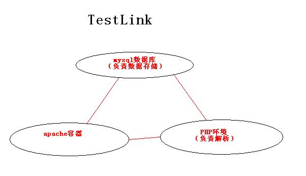 TestLink和RedMine的集成第1张