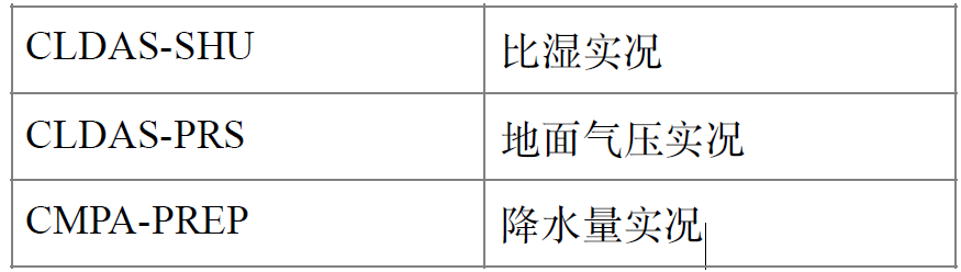 20170711 通过阿里云与国家气象局合作的api读取历史辐照数据