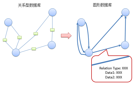 图形数据库Neo4J简介