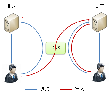 图形数据库Neo4J简介