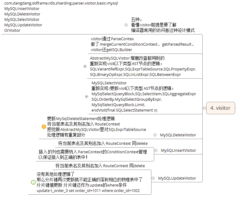 2016-12-01 18-48-59_XMind - D__600.self_05.code_04.java_15.sharding-jdbc-how2work_how2work-doc_shard