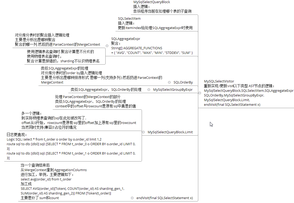 2016-12-01 18-50-52_XMind - D__600.self_05.code_04.java_15.sharding-jdbc-how2work_how2work-doc_shard