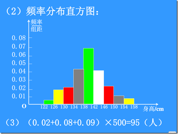 频率(频率副词英语)