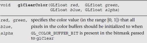 OpenGL ES 3.0之Fragment buffer objects（FBO）详解(转) - 3D入魔- 博客园