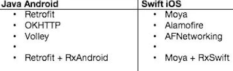 Android与Swift iOS开发：语言与框架对比