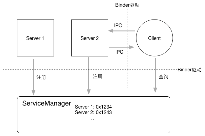 写给Android App开发人员看的Android底层知识（1）