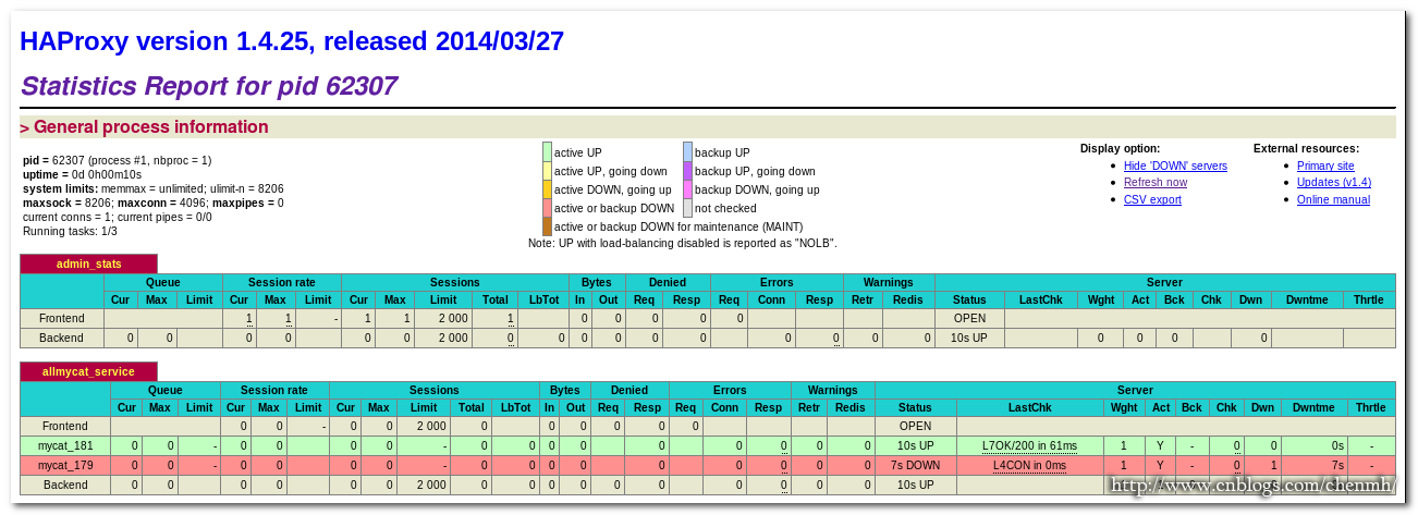 HaProxy+Keepalived+Mycat高可用群集配置_M_14