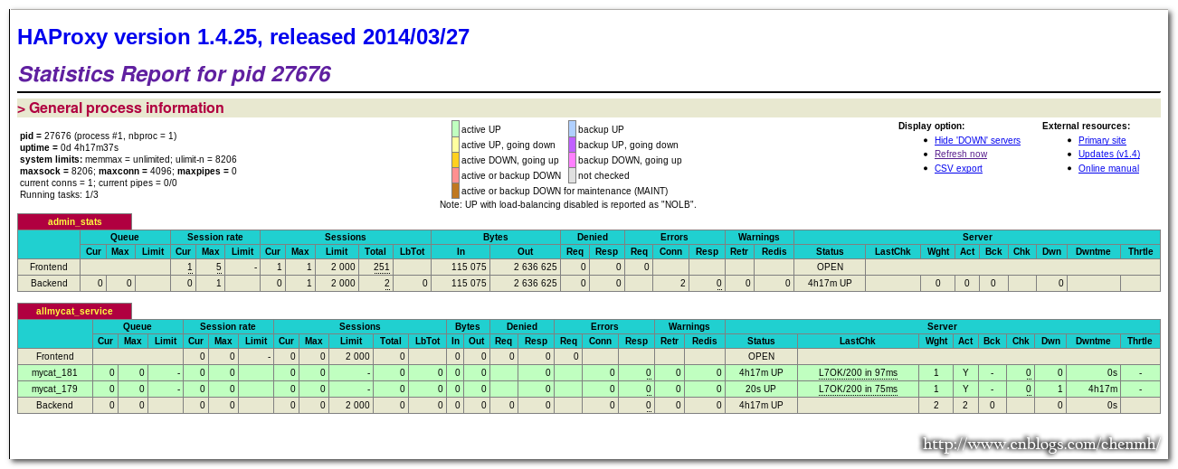 HaProxy+Keepalived+Mycat高可用群集配置_M_29