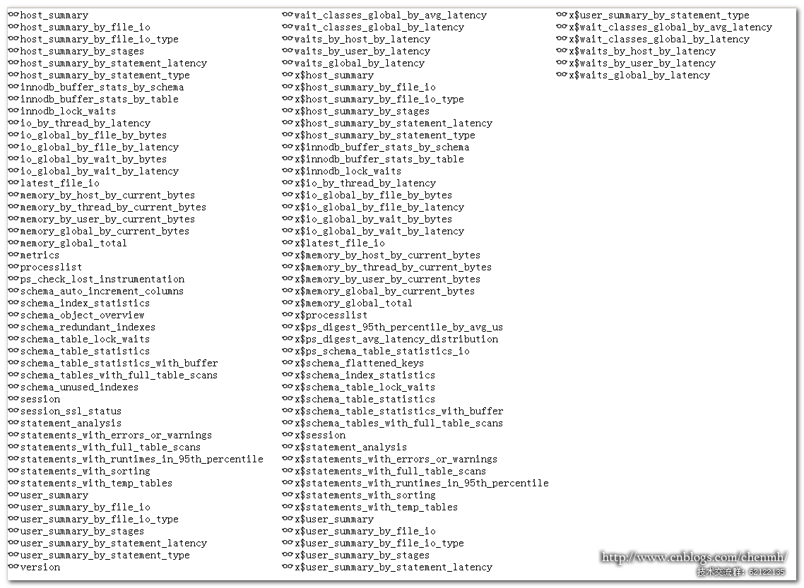 MySQL5.7 linux二进制安装 