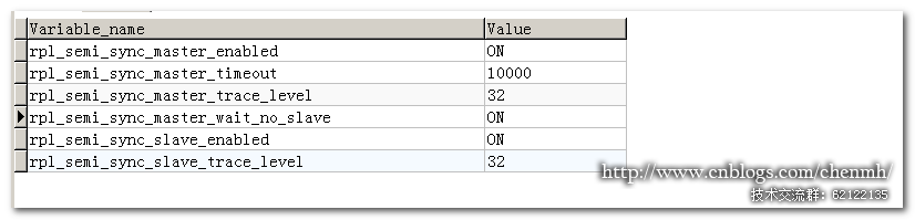 MySQL 半同步复制+MMM架构第4张