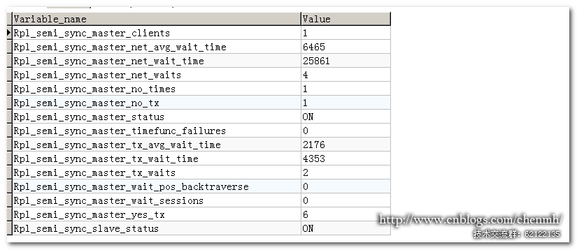 MySQL 半同步复制+MMM架构第5张