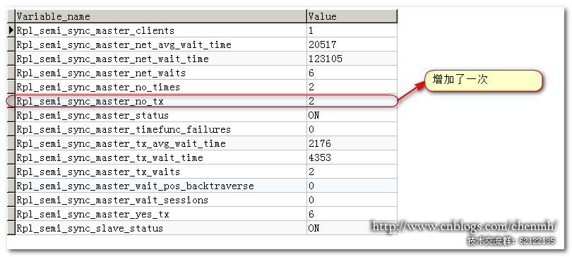 MySQL 半同步复制+MMM架构第9张