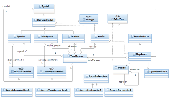 图 4. 解析引擎的基本结构设计