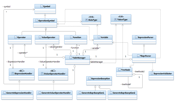 The basic design of the engine of FIG. 4. Parse