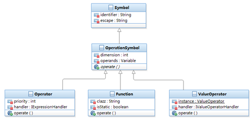 Symbol definition structure 5. FIG.