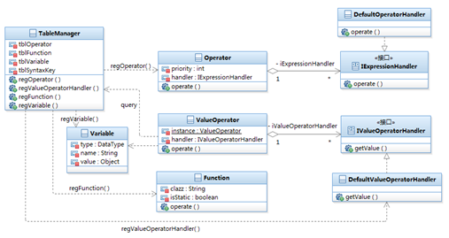 6. FIG processor and operator handling structure may be extended