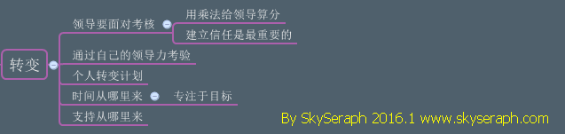 【讀書筆記】成为技术领导者